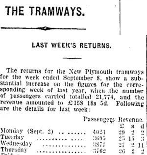 THE TRAMWAYS. (Taranaki Daily News 10-9-1918)