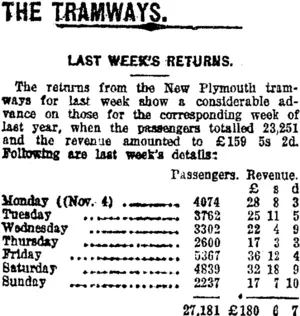 THE TRAMWAYS. (Taranaki Daily News 12-11-1918)