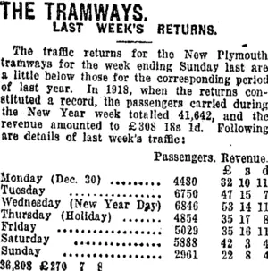 THE TRAMWAYS. (Taranaki Daily News 7-1-1919)