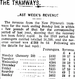 THE TRAMWAYS. (Taranaki Daily News 28-1-1919)