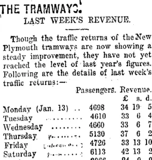 THE TRAMWAYS. (Taranaki Daily News 21-1-1919)