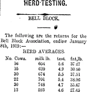 HERD TESTING. (Taranaki Daily News 12-2-1919)