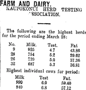 FARM AND DAIRY. (Taranaki Daily News 3-4-1919)