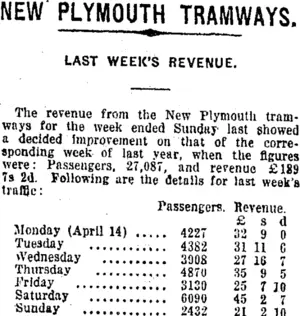 NEW PLYMOUTH TRAMWAYS. (Taranaki Daily News 24-4-1919)