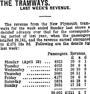 THE TRAMWAYS. (Taranaki Daily News 6-5-1919)