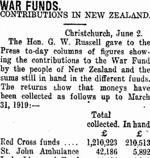 WAR FUNDS. (Taranaki Daily News 6-6-1919)
