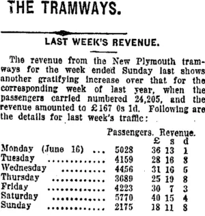 THE TRAMWAYS. (Taranaki Daily News 24-6-1919)