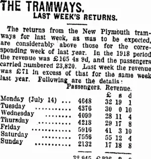 THE TRAMWAYS. (Taranaki Daily News 23-7-1919)