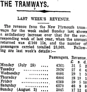 THE TRAMWAYS. (Taranaki Daily News 6-8-1919)