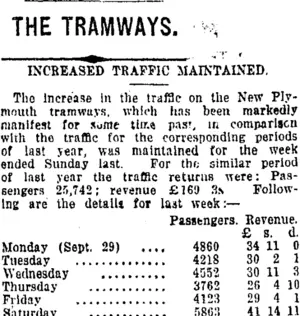 THE TRAMWAYS. (Taranaki Daily News 7-10-1919)