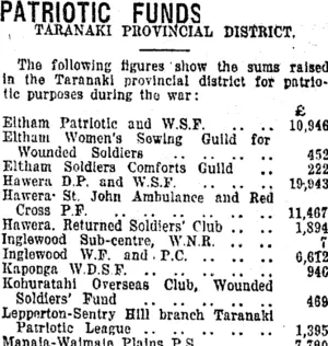 PATRIOTIC FUNDS. (Taranaki Daily News 18-10-1919)