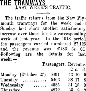 THE TRAMWAYS. (Taranaki Daily News 4-11-1919)