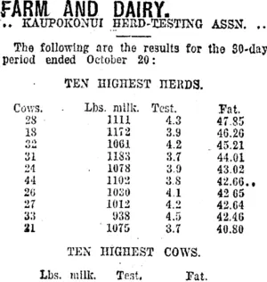 FARM AND DAIRY. (Taranaki Daily News 6-11-1919)