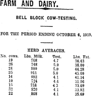 FARM AND DAIRY. (Taranaki Daily News 1-11-1919)
