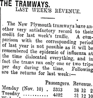 THE TRAMWAYS. (Taranaki Daily News 18-11-1919)