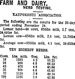 FARM AND DAIRY. (Taranaki Daily News 5-12-1919)