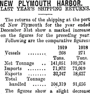 NEW PLYMOUTH HARBOR. (Taranaki Daily News 7-1-1920)