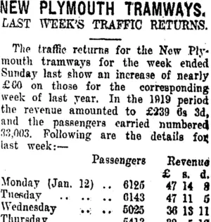 NEW PLYMOUTH TRAMWAYS. (Taranaki Daily News 20-1-1920)