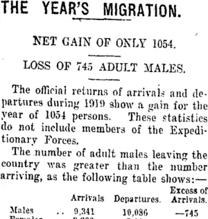 THE YEAR'S MIGRATION. (Taranaki Daily News 30-1-1920)