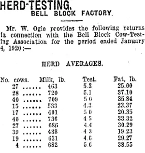 HERD-TESTING. (Taranaki Daily News 7-2-1920)