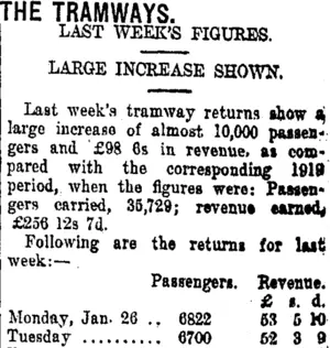 THE TRAMWAYS. (Taranaki Daily News 3-2-1920)