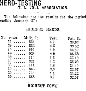 HERD-TESTING. (Taranaki Daily News 13-2-1920)