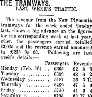 THE TRAMWAYS. (Taranaki Daily News 24-2-1920)