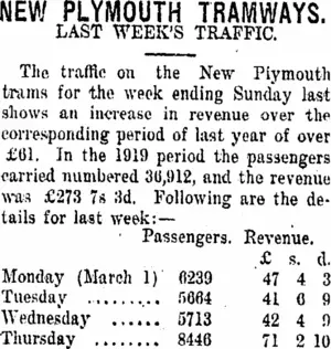 NEW PLYMOUTH TRAMWAYS. (Taranaki Daily News 9-3-1920)