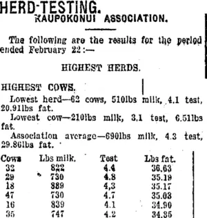 HERD-TESTING. (Taranaki Daily News 11-3-1920)