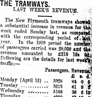 THE TRAMWAYS. (Taranaki Daily News 20-4-1920)