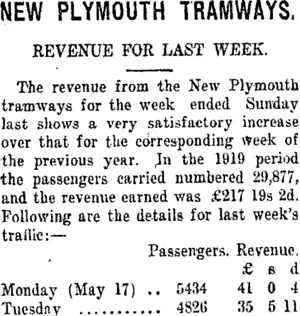 NEW PLYMOUTH TRAMWAYS. (Taranaki Daily News 25-5-1920)
