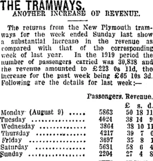 THE TRAMWAYS. (Taranaki Daily News 17-8-1920)