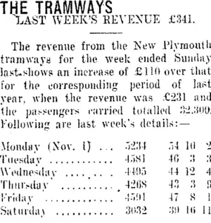 THE TRAMWAYS. (Taranaki Daily News 9-11-1920)