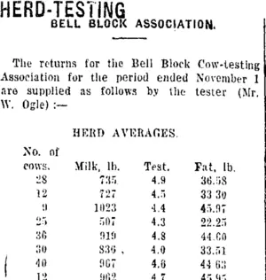 HERD-TESTING. (Taranaki Daily News 4-12-1920)