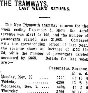 THE TRAMWAYS. (Taranaki Daily News 7-12-1920)
