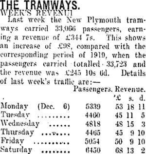 THE TRAMWAYS. (Taranaki Daily News 14-12-1920)