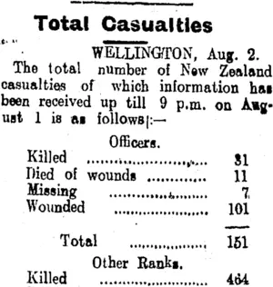 Total Casualties (Tuapeka Times 7-8-1915)