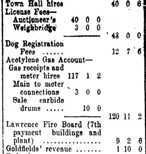 Page 4 Advertisements Column 2 (Tuapeka Times 10-6-1916)