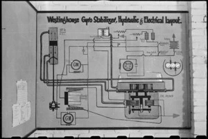 Diagram of the Westinghouse Gyro Stabilizer at the NZ Armoured Training School at Maadi Camp, Egypt - Photograph taken by George Bull