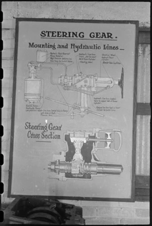 Diagram of Staghound steering gear at the NZ Armoured Training School at Maadi Camp, Egypt - Photograph taken by George Bull
