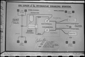 Diagram of the oil lines of the Staghound's braking system, NZ Armoured Training School at Maadi Camp, Egypt - Photograph taken by George Bull