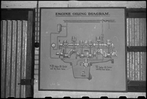 Diagram of a Staghound engine oiling system at the NZ Armoured Training School at Maadi Camp, Egypt - Photograph taken by George Bull