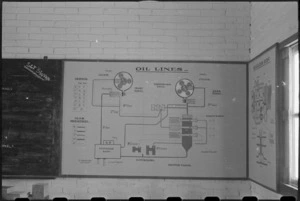 Diagram of Staghound oil lines at the NZ Armoured Training School at Maadi Camp, Egypt - Photograph taken by George Bull