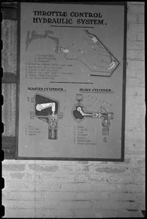Diagram of a Staghound throttle control hydraulic system at the NZ Armoured Training School, Maadi Camp, Egypt - Photograph taken by George Bull