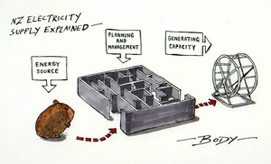 NZ Electricity supply explained. 6 June 2008