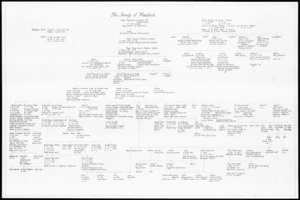 Wakefield family : Genealogical table