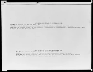 Player lists of the New Zealand representative rugby union teams to Australia, 1920 and 1922