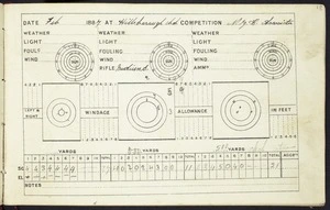 Feb. 1887 at Hillsborough Chch. Competition N.Z.R. Association [Score sheet. 1887]