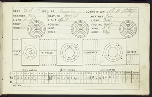 March 1st 1888, at Oamaru; Competition North Otago. Weather fine; weather bright ... [Score sheet. 1888]