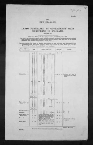 Papers relating to general government - House of Representatives. Reports